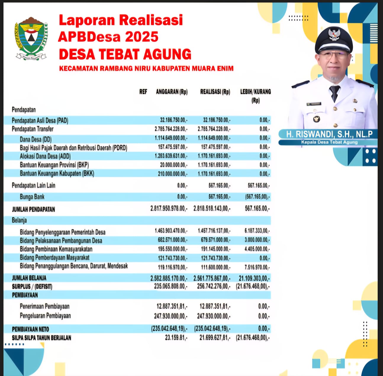 APBDesa 2026 Desa Tebat Agung